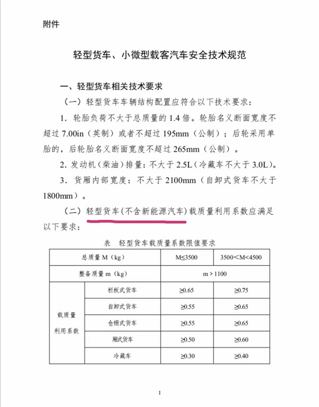 3.1日藍(lán)牌車史上最嚴(yán)新規(guī)塵埃落定正式實(shí)施！